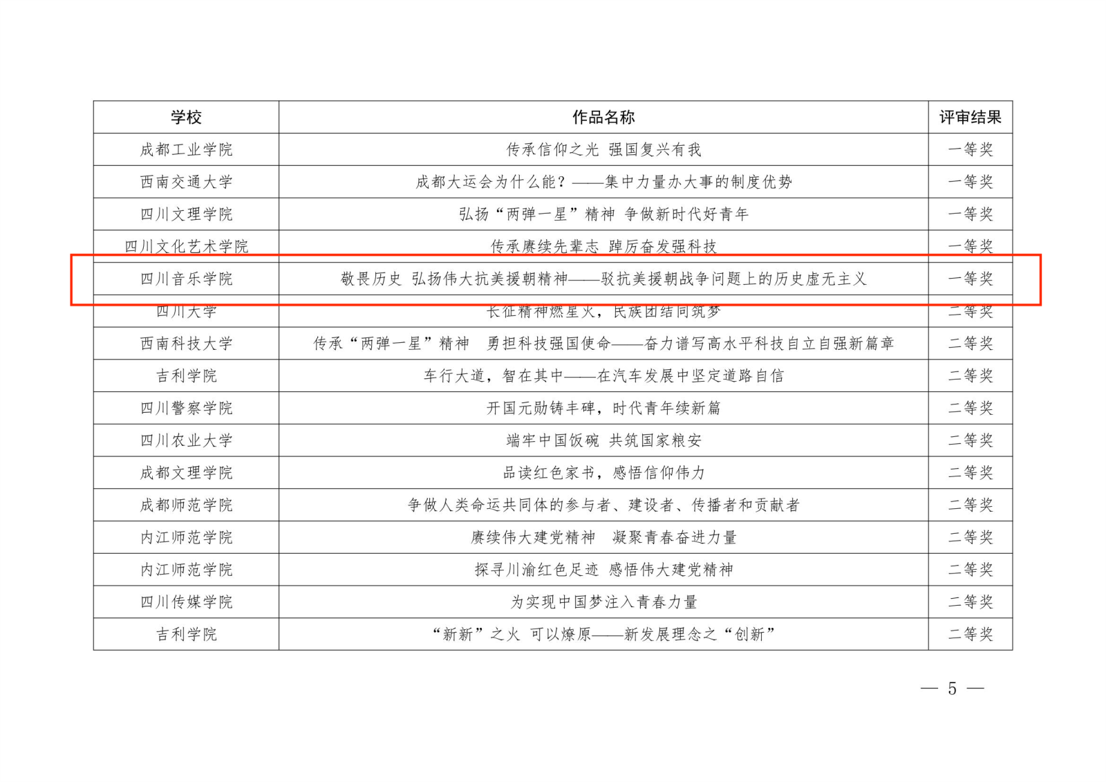 中共四川省委教育工委关于宣布2023年习近平新时代中国特色社会主义头脑大学习领航妄想主题教育运动省级评选效果的通知5(1).png