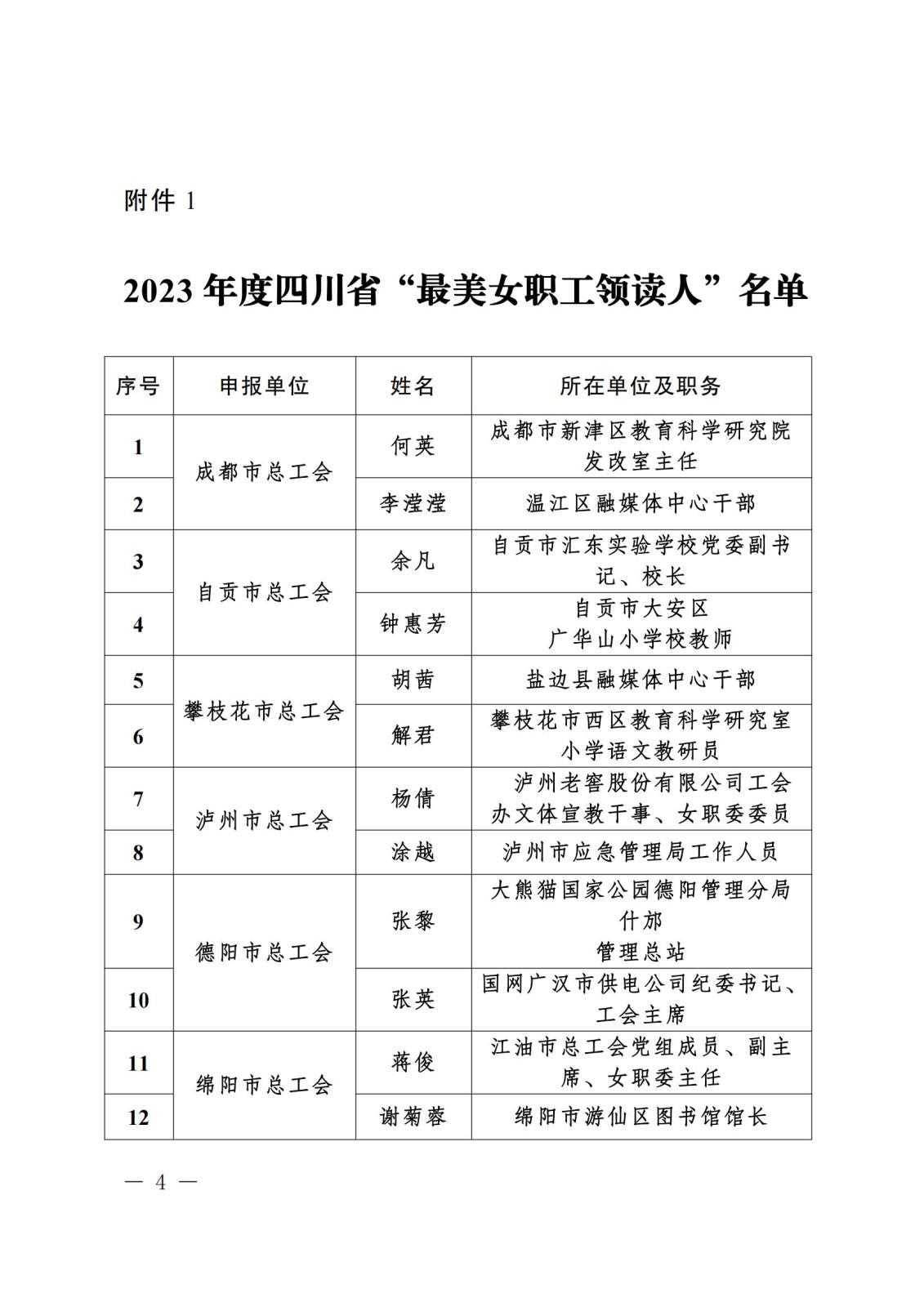 《关于“寻找2023年度四川省‘最玉人职工领读人’‘最玉人职工阅读点’‘阅读学习成才女职工’和‘优异女职工阅读组织’”运动效果的转达》盖章文件_03(1).jpg