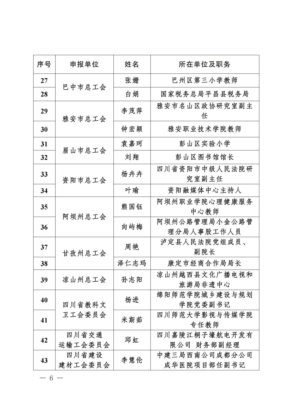 《关于“寻找2023年度四川省‘最玉人职工领读人’‘最玉人职工阅读点’‘阅读学习成才女职工’和‘优异女职工阅读组织’”运动效果的转达》盖章文件_05(1).jpg